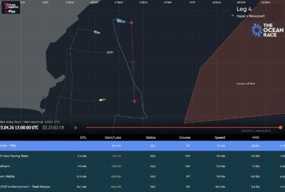 THE OCEAN RACE. ETAPA 4: ITAJAI-NEWPORT. EL RECORRIDO INTERIOR