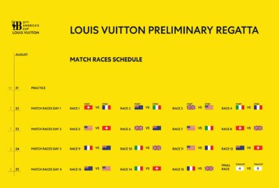 REGATA PRELIMINAR LOUIS VUITTON 37TH AMERICA’S CUP. PRELIMINARES