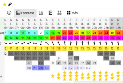 SE SUSPENDE LA CUARTA ETAPA DE LA 11ª REGATA INTERCLUBES RÍA DE PONTEVEDRA